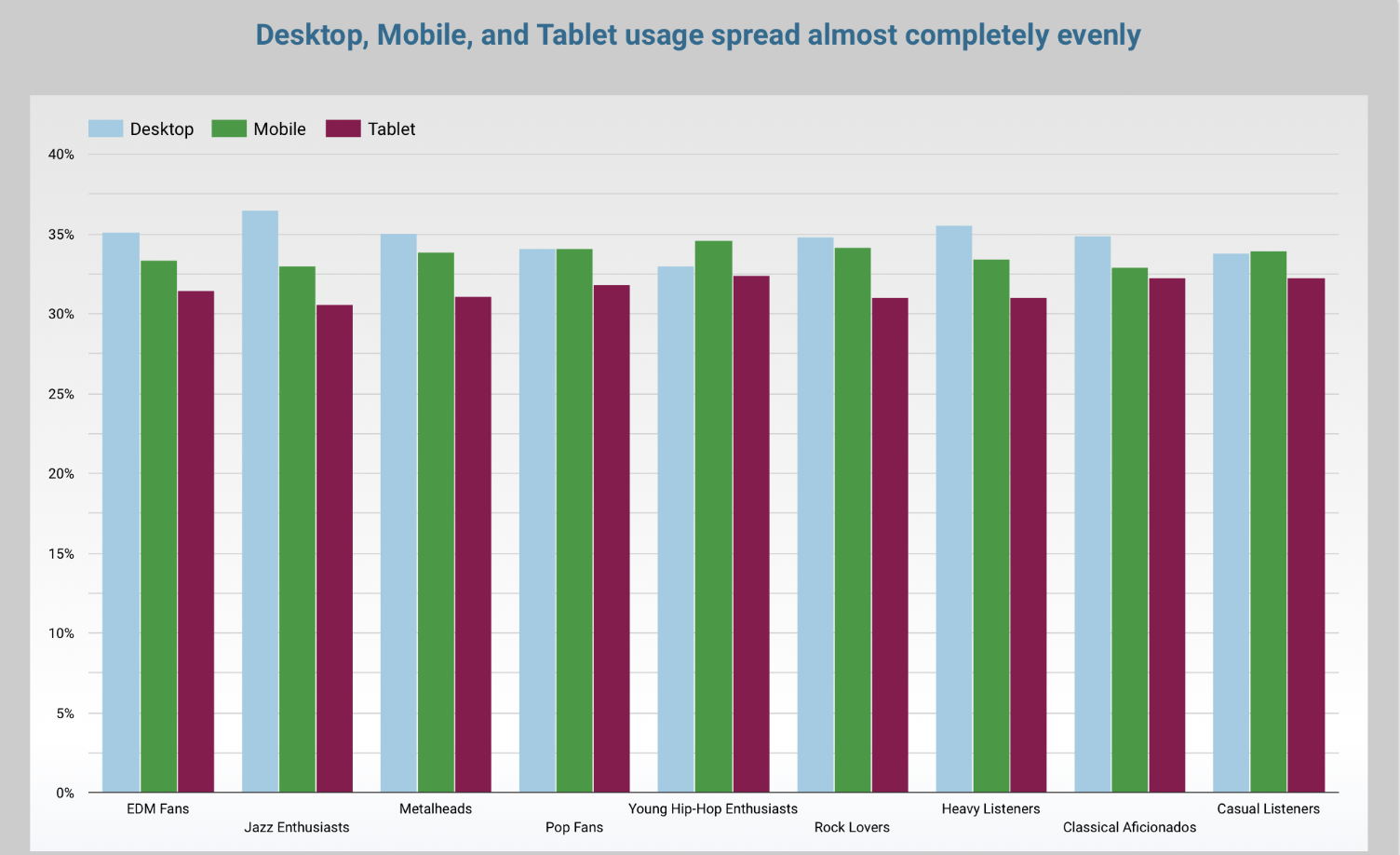 Device Type Dashboard Chart