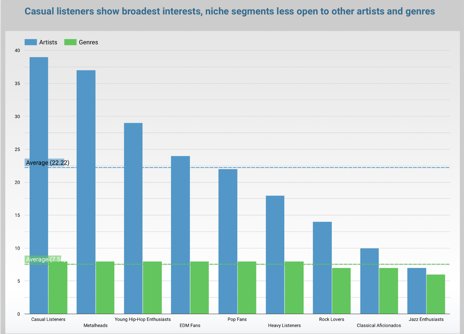 Segment Engagement Diversity Chart